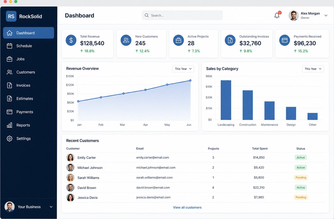 Custom analytics dashboard with revenue charts and KPIs built by RockSolid